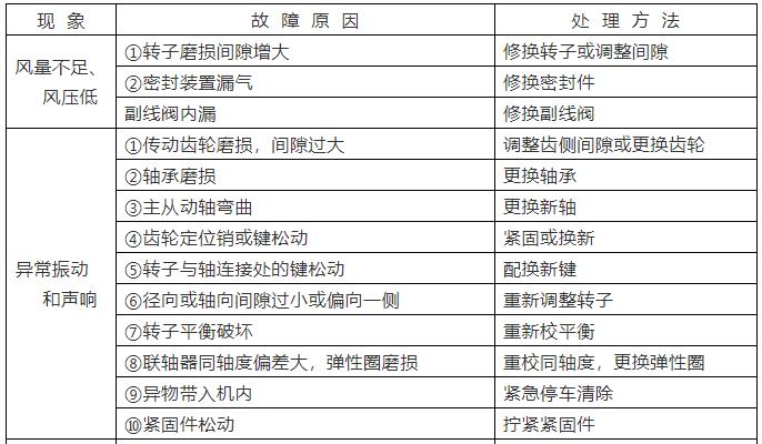 羅茨鼓風(fēng)機(jī)