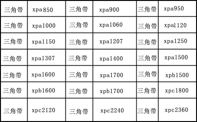 豐源三葉羅茨風(fēng)機(jī)皮帶型號